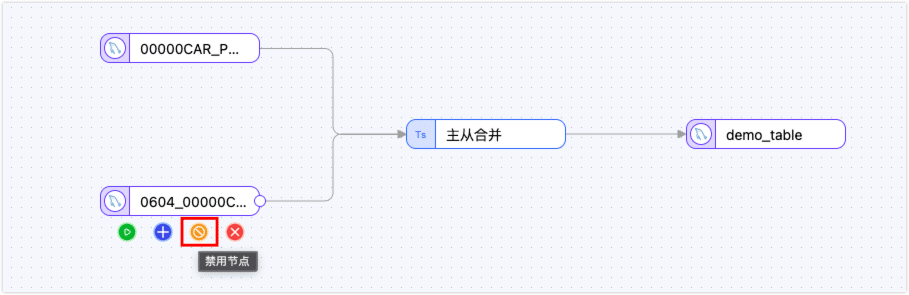 禁用子表节点