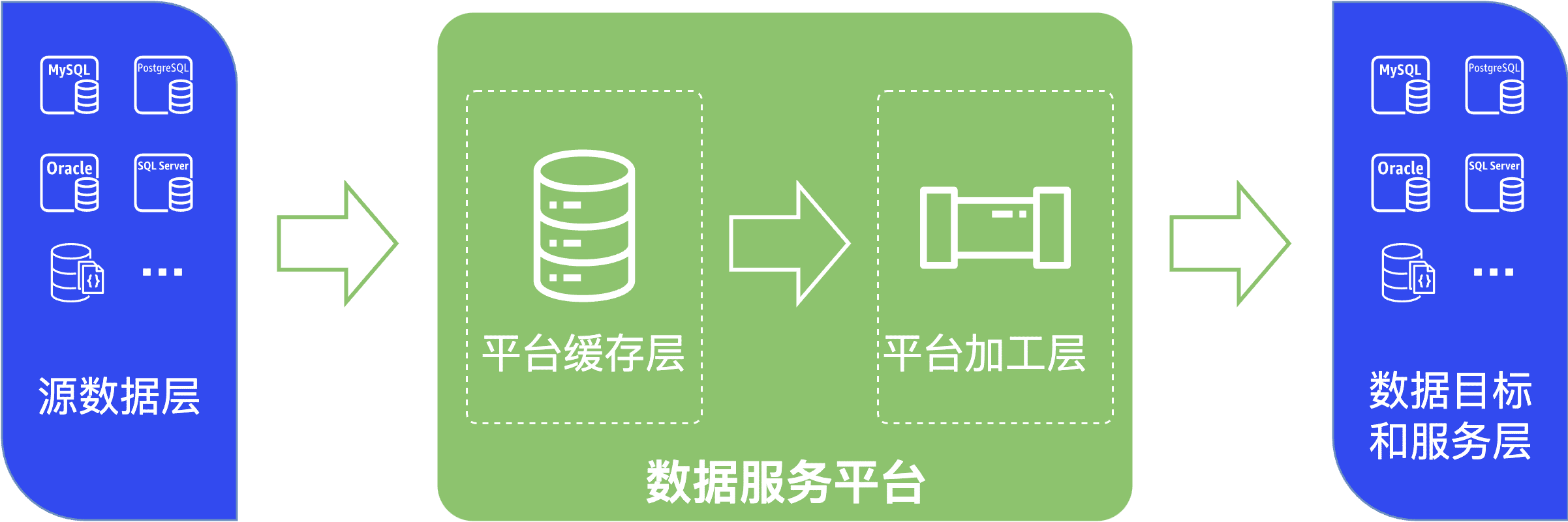 数据服务平台架构