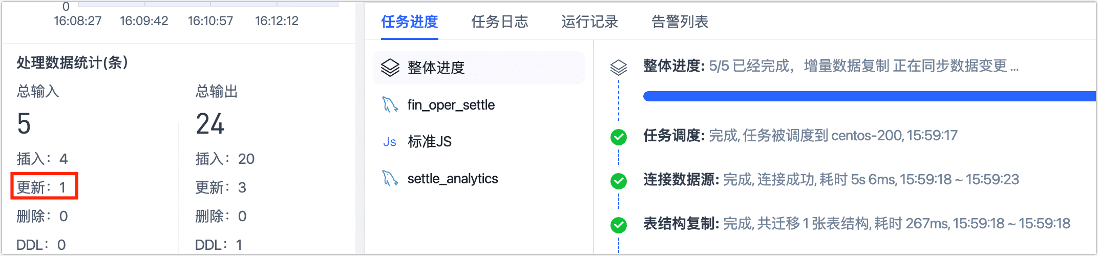 更新事件